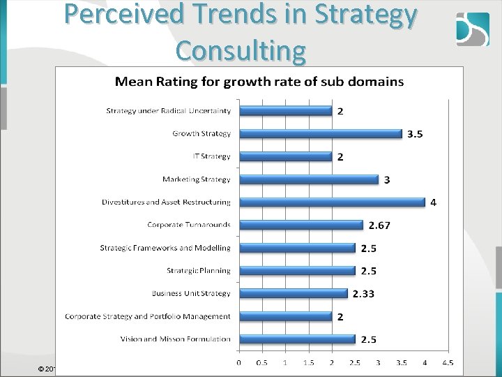 Perceived Trends in Strategy Consulting © 2011, Aneeta Madhok, Open Spaces Consulting 