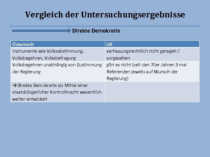 Vergleich der Untersuchungsergebnisse Direkte Demokratie Österreich Instrumente wie Volksabstimmung, Volksbegehren, Volksbefragung Volksbegehren unabhängig von