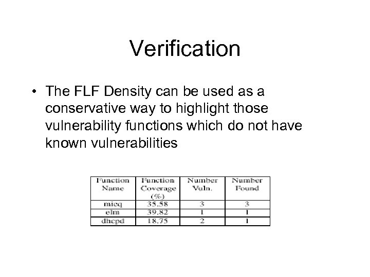 Verification • The FLF Density can be used as a conservative way to highlight