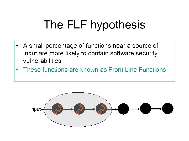 The FLF hypothesis FL F Input FL F • A small percentage of functions