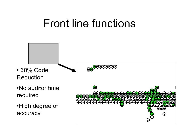 Front line functions • 60% Code Reduction • No auditor time required • High