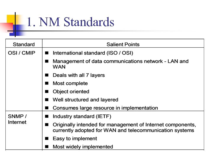 1. NM Standards 