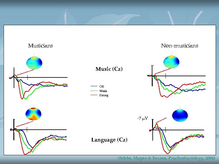 Musicians Non-musicians Music (Cz) 500 ms OK Weak Strong -7 µV Language (Cz) (Schön,