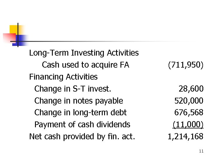 Long-Term Investing Activities Cash used to acquire FA Financing Activities Change in S-T invest.