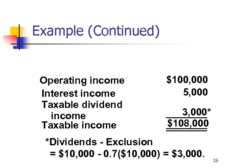 Example (Continued) Operating income Interest income Taxable dividend income Taxable income $100, 000 5,