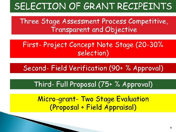 SELECTION OF GRANT RECIPEINTS Three Stage Assessment Process Competitive, Transparent and Objective First- Project