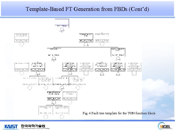 Template-Based FT Generation from FBDs (Cont’d) Fig. 4 Fault tree template for the TON