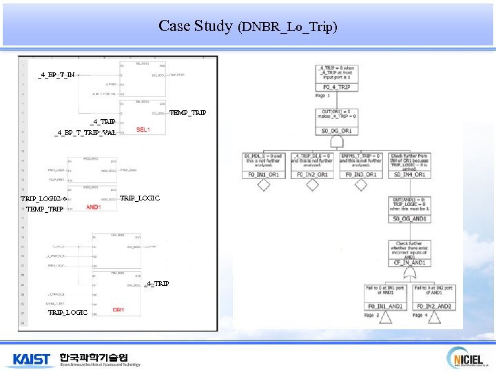 Case Study (DNBR_Lo_Trip) _4_BP_T_IN TEMP_TRIP _4_BP_T_TRIP_VAL TRIP_LOGIC TEMP_TRIP_LOGIC _4_TRIP_LOGIC 