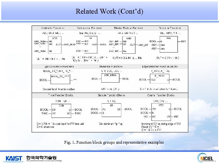 Related Work (Cont’d) Fig. 1. Function block groups and representative examples 