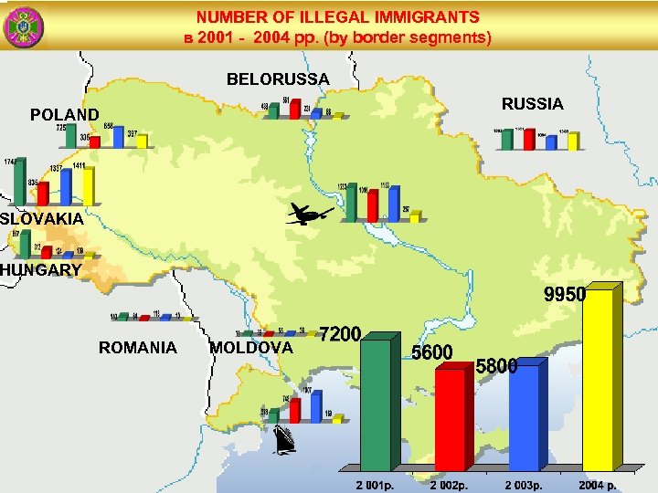 NUMBER OF ILLEGAL IMMIGRANTS в 2001 - 2004 рр. (by border segments) BELORUSSA RUSSIA