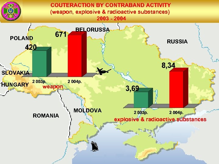 COUTERACTION BY CONTRABAND ACTIVITY (weapon, explosive & radioactive substances) 2003 - 2004 BELORUSSA POLAND