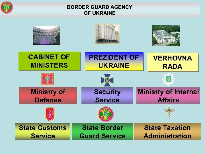 BORDER GUARD AGENCY OF UKRAINE CABINET OF MINISTERS Ministry of Defense State Customs Service