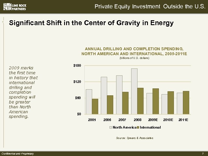 Private Equity Investment Outside the U. S. Significant Shift in the Center of Gravity