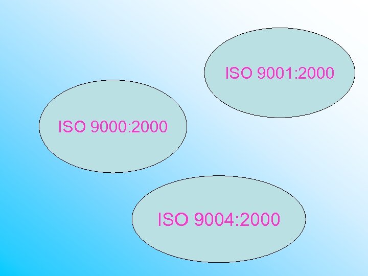 ISO 9001: 2000 ISO 9000: 2000 ISO 9004: 2000 