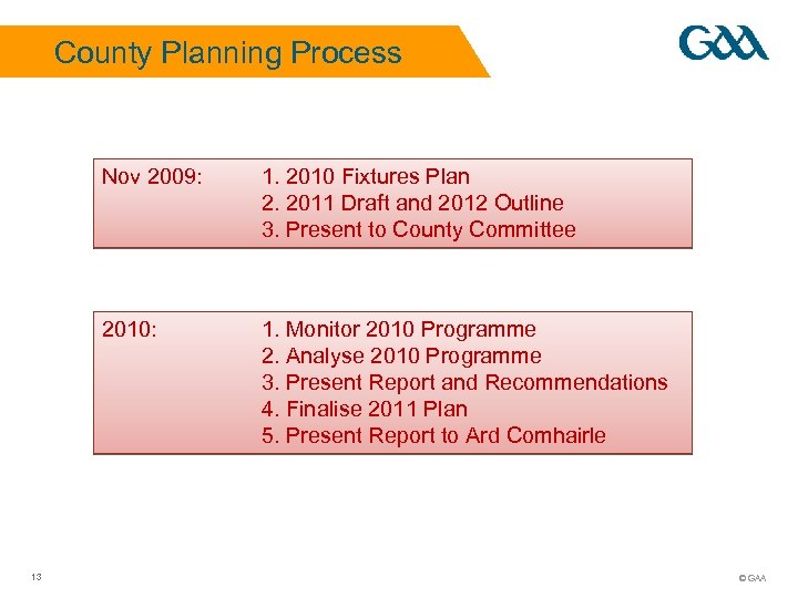 County Planning Process Nov 2009: 2010: 13 1. 2010 Fixtures Plan 2. 2011 Draft