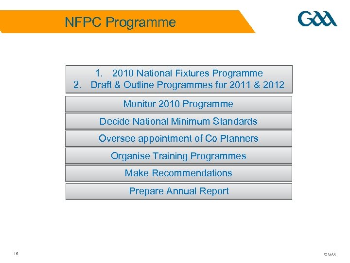 NFPC Programme 1. 2010 National Fixtures Programme 2. Draft & Outline Programmes for 2011