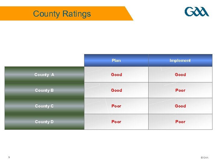 County Ratings Plan County A Good County B Good Poor County C Poor Good