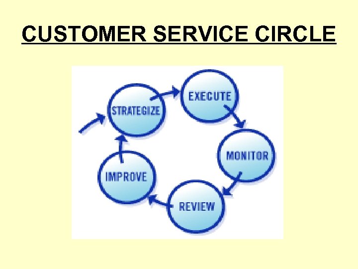 CUSTOMER SERVICE CIRCLE 