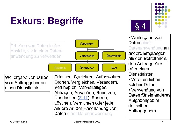 Exkurs: Begriffe § 4 • Weitergabe von Daten einer Verwenden Erheben von Daten in
