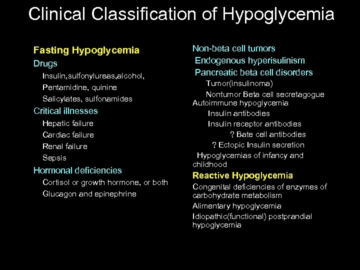 Clinical Classification of Hypoglycemia Fasting Hypoglycemia Drugs Insulin, sulfonylureas, alcohol, Pentamidine, quinine Salicylates, sulfonamides