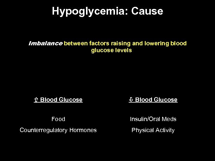 Hypoglycemia: Cause Imbalance between factors raising and lowering blood glucose levels Blood Glucose Food