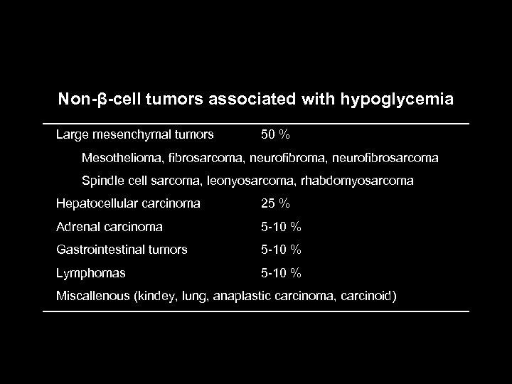 Non-β-cell tumors associated with hypoglycemia Large mesenchymal tumors 50 % Mesothelioma, fibrosarcoma, neurofibrosarcoma Spindle