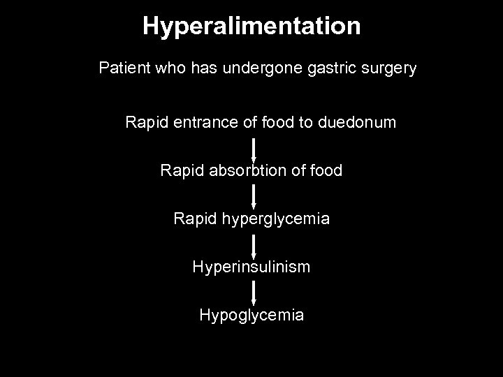 Hyperalimentation Patient who has undergone gastric surgery Rapid entrance of food to duedonum Rapid