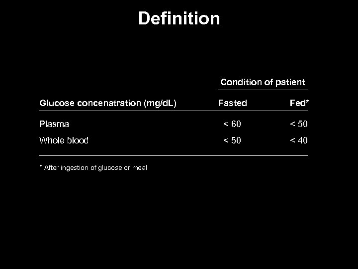 Definition Condition of patient Glucose concenatration (mg/d. L) Fasted Fed* Plasma < 60 <