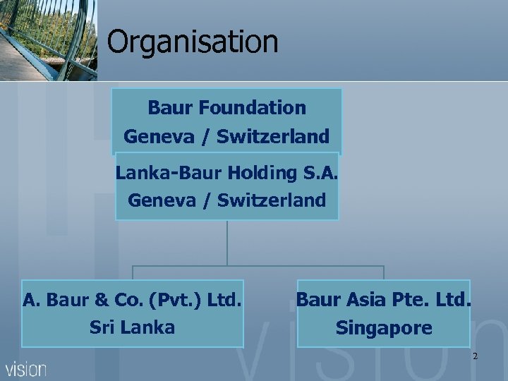 Organisation Baur Foundation Geneva / Switzerland Lanka-Baur Holding S. A. Geneva / Switzerland A.