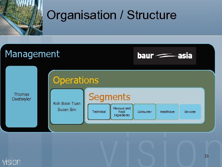 Organisation / Structure Management Operations Thomas Daetwyler Koh Boon Tuan Susan Sim Segments Technical