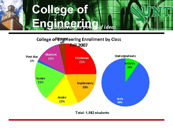 College of Engineeringof ideas Discover the power College of. Doctoral Engineering Enrollment by Class