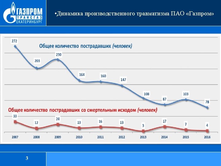 Последнее повышение зарплат в газпроме