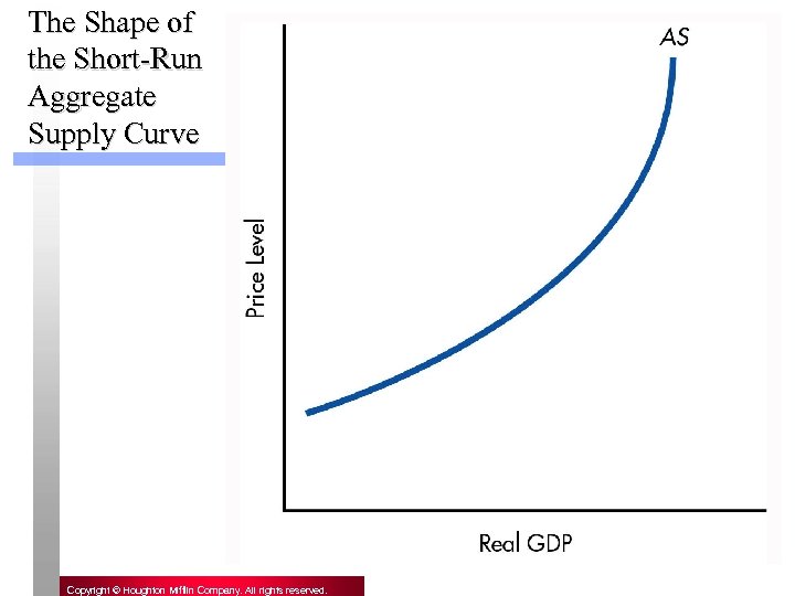 The Shape of the Short-Run Aggregate Supply Curve 16 Copyright © Houghton Mifflin Company.