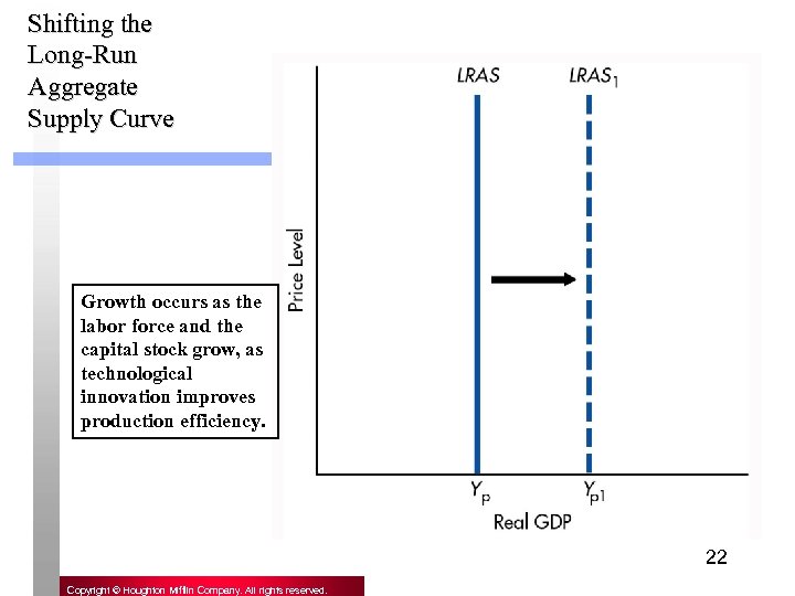 Shifting the Long-Run Aggregate Supply Curve Growth occurs as the labor force and the