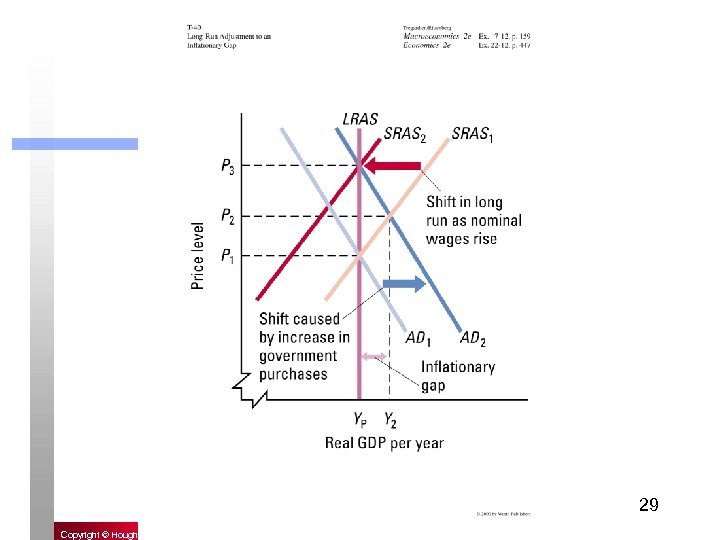 29 Copyright © Houghton Mifflin Company. All rights reserved. 