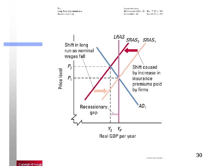 30 Copyright © Houghton Mifflin Company. All rights reserved. 
