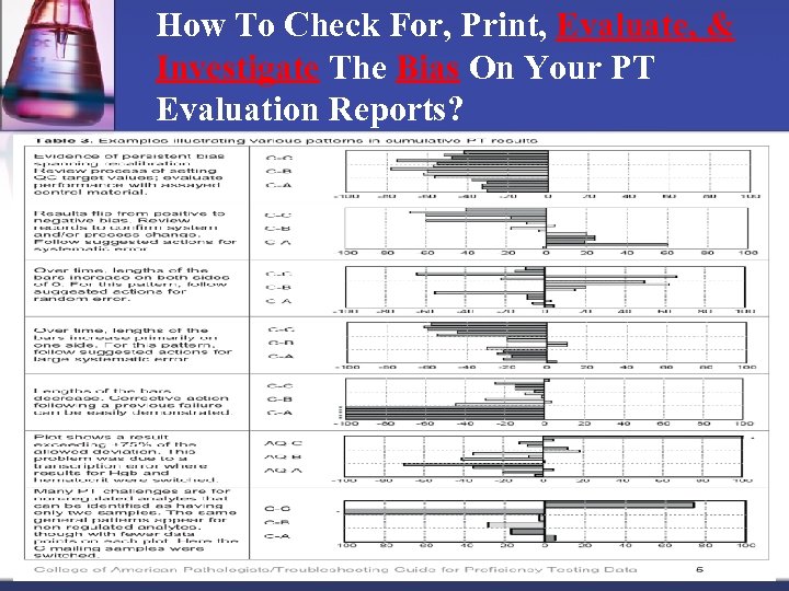 How To Check For, Print, Evaluate, & Investigate The Bias On Your PT Evaluation