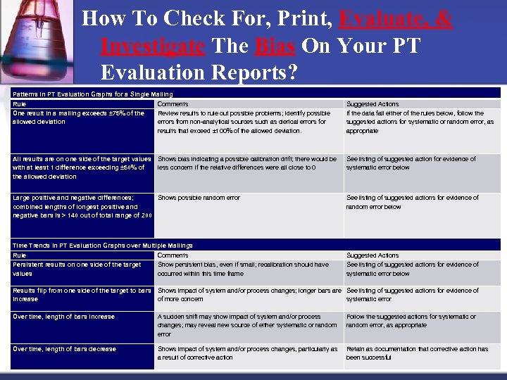 How To Check For, Print, Evaluate, & Investigate The Bias On Your PT Evaluation