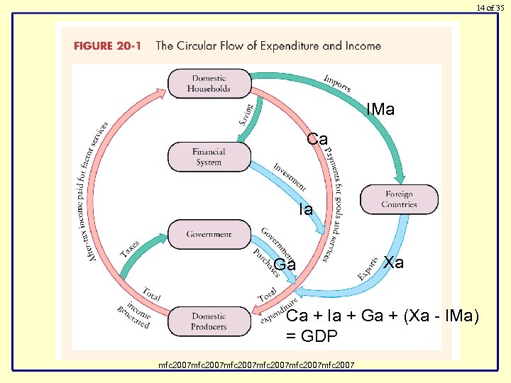 14 of 35 IMa Ca Ia Ga Xa Ca + Ia + Ga +