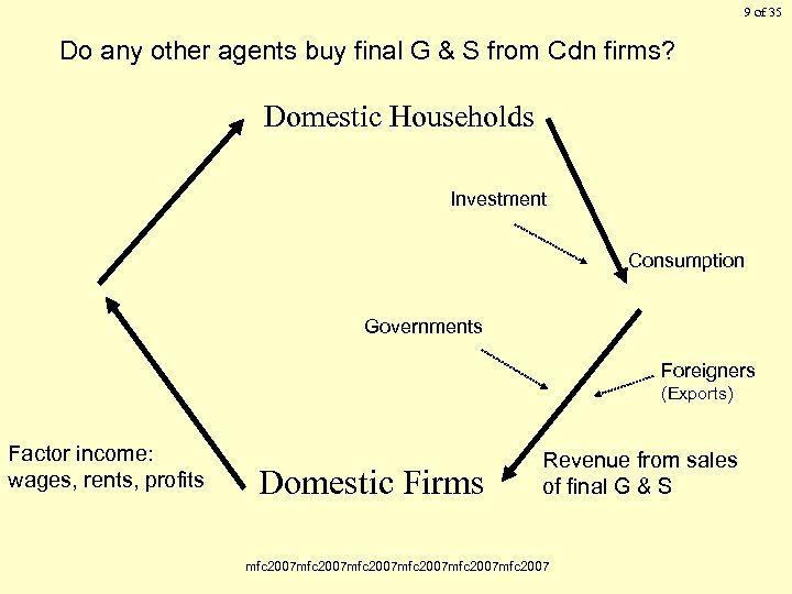 9 of 35 Do any other agents buy final G & S from Cdn