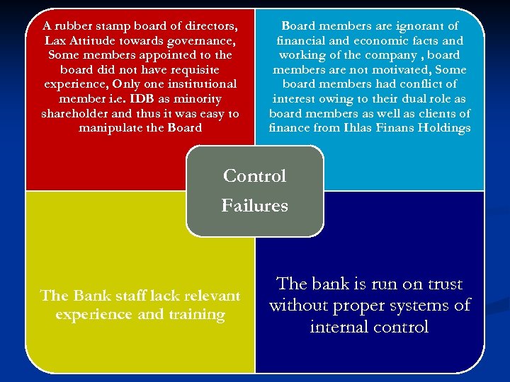A rubber stamp board of directors, Lax Attitude towards governance, Some members appointed to