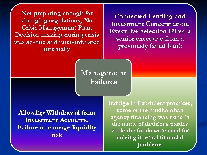 Not preparing enough for changing regulations, No Crisis Management Plan, Decision making during crisis