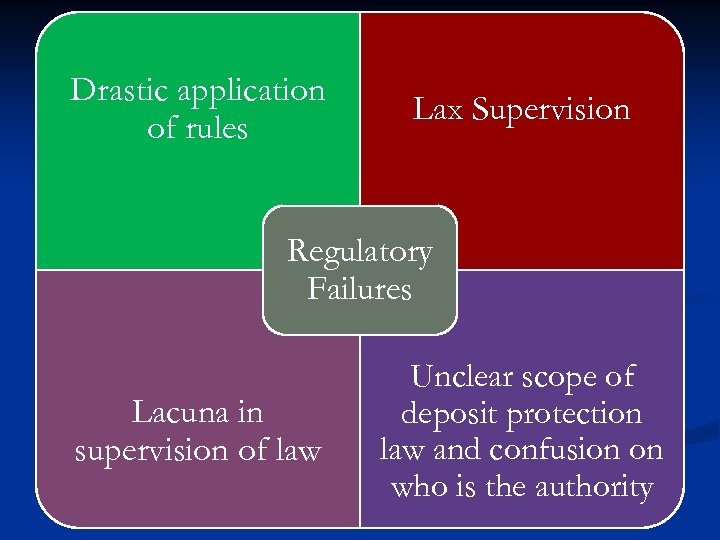 Drastic application of rules Lax Supervision Regulatory Failures Lacuna in supervision of law Unclear