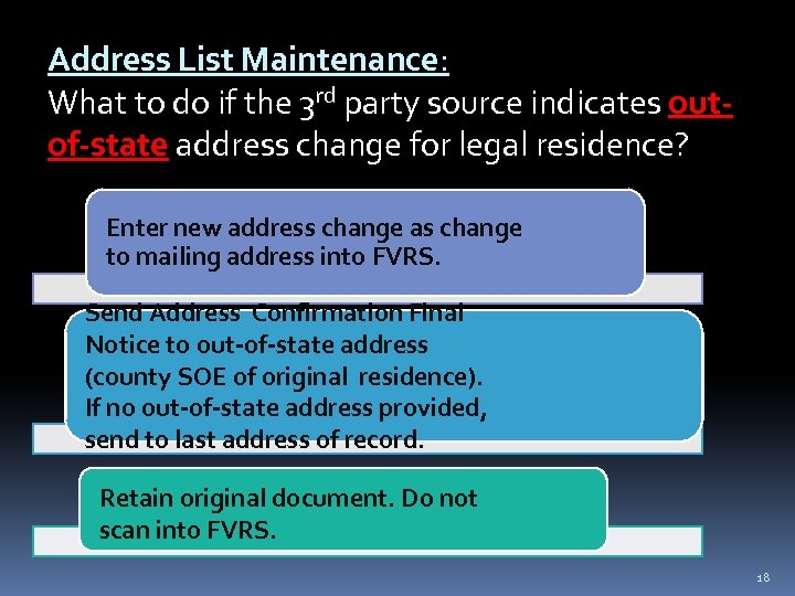 Address List Maintenance: What to do if the 3 rd party source indicates outof-state