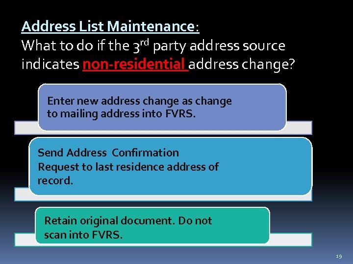 Address List Maintenance: What to do if the 3 rd party address source indicates