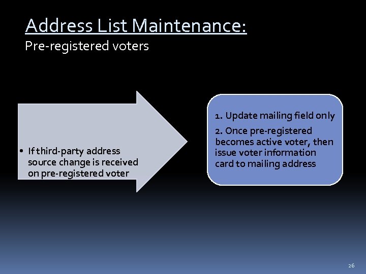 Address List Maintenance: Pre-registered voters • If third-party address source change is received on