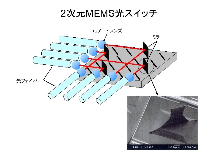 2次元MEMS光スイッチ コリメートレンズ ミラー 光ファイバー 
