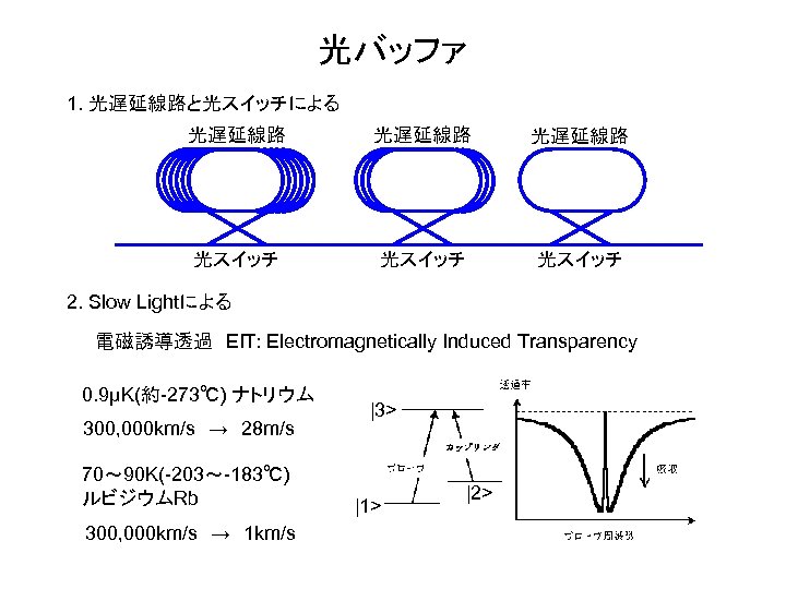 光バッファ 1. 光遅延線路と光スイッチによる 光遅延線路 光スイッチ 2. Slow Lightによる 電磁誘導透過　EIT: Electromagnetically Induced Transparency 0. 9μK(約-273℃)