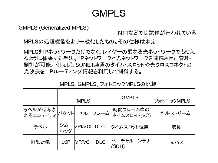 GMPLS (Generalized MPLS) NTTなどでは試作が行われている MPLSの処理機能をより一般化したもの。その仕様は未定 MPLSをIPネットワークだけでなく、レイヤーの異なる光ネットワークでも使え るように拡張する手法。 IPネットワークと光ネットワークを連携させた管理・ 制御が可能。 例えば、SONET装置のタイム・スロットや光クロスコネクトの 光波長を、IPルーティング情報を利用して制御する。 MPLS, GMPLS, フォトニックMPLSの比較