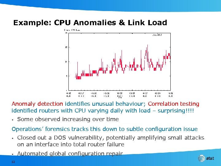 Example: CPU Anomalies & Link Load Anomaly detection identifies unusual behaviour; Correlation testing identified